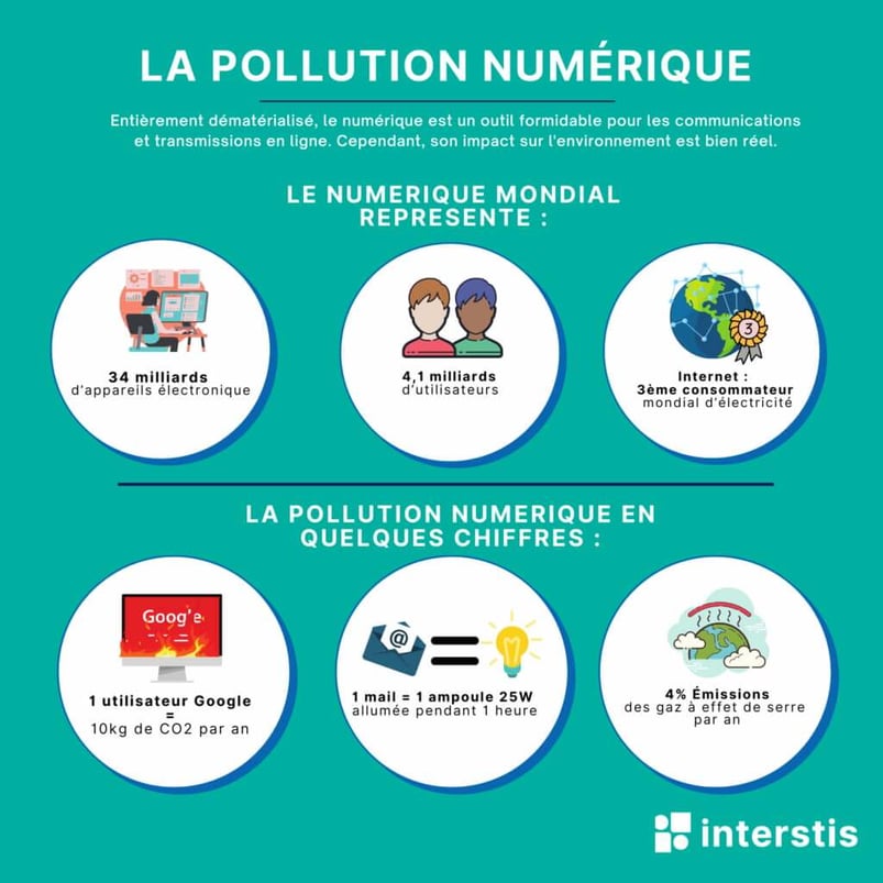 pollution des mails