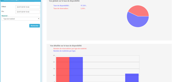 statistique