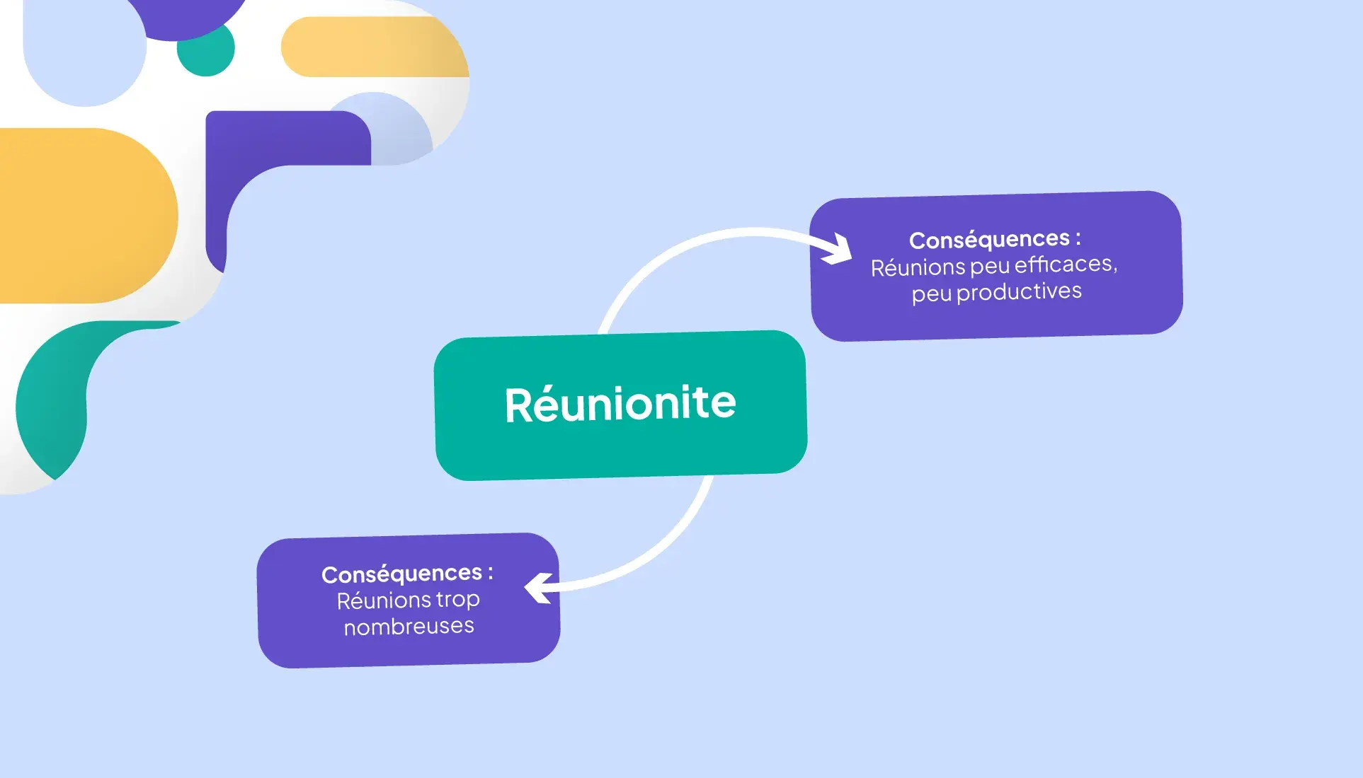 Qu'est-ce que la réunionite et comment s'en débarrasser ?