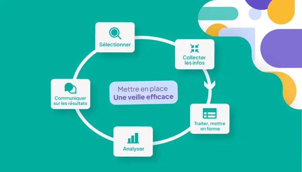 Nos conseils pour mettre en place une veille terrain simple et efficace
