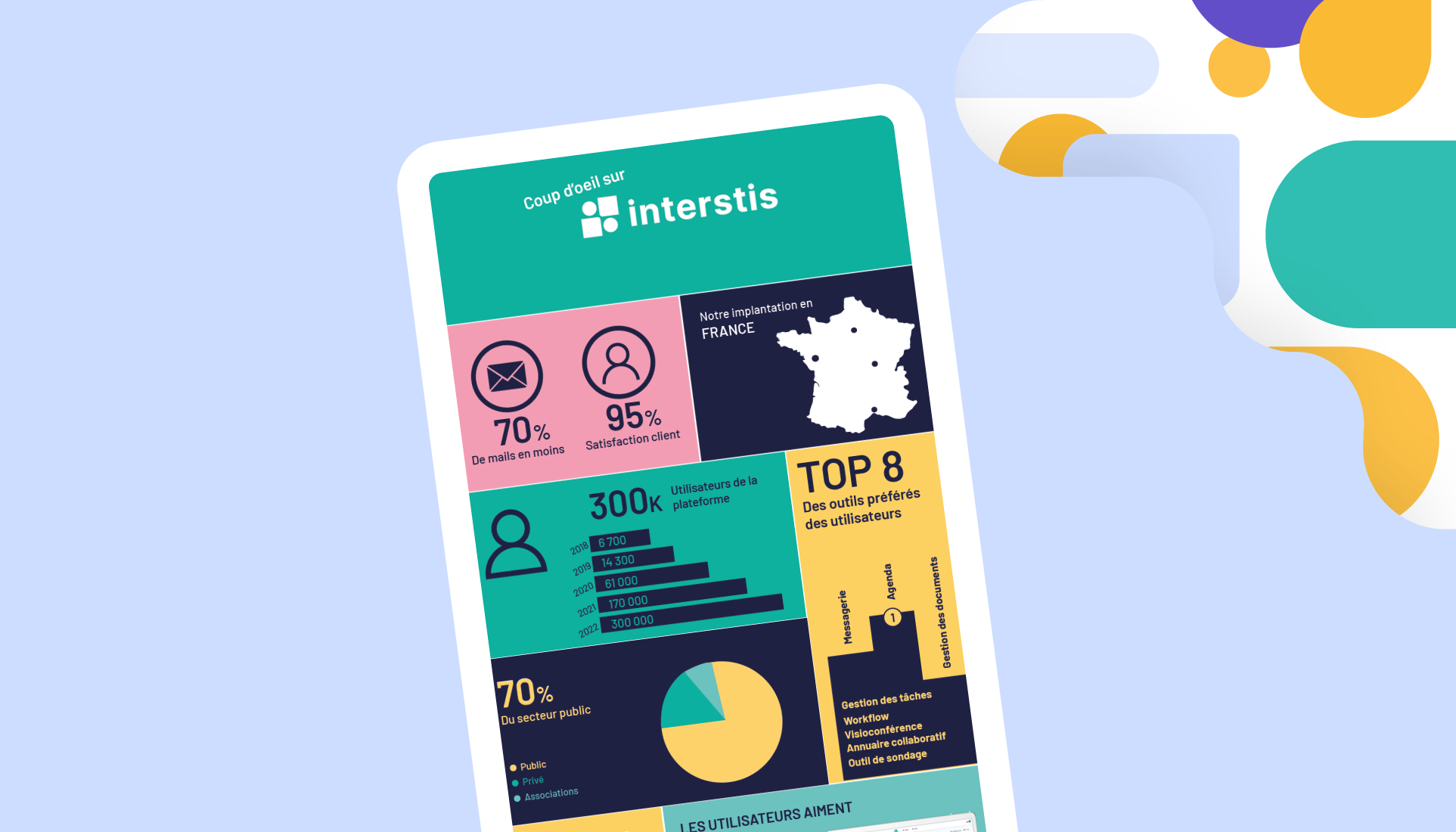 Coup d'oeil sur Interstis - Infographie 2023
