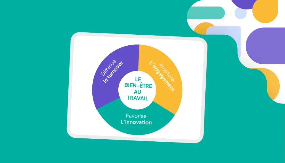 Comment améliorer le bien-être et la productivité au travail ?