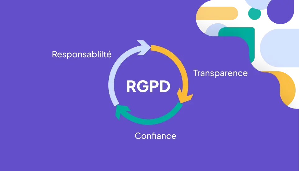 Guide pour comprendre le RGPD en 5 minutes